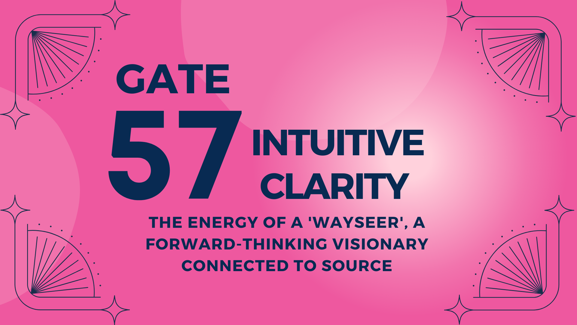 Human Design Gate 57 of Clarity: Marketing & Branding Insights